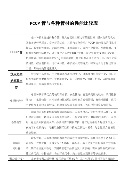 PCCP管与各种管材的性能比较表