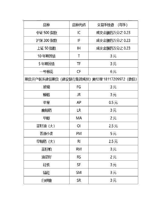 最新期货手续费一览表