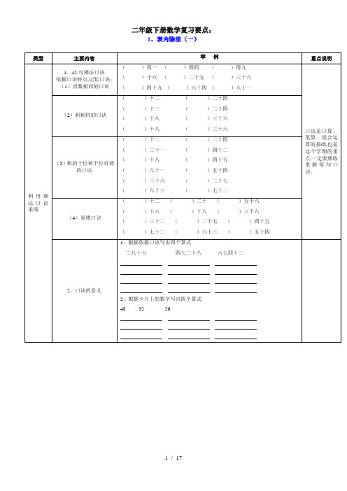 人教版二年级下册数学期末总复习提纲、知识要点及练习题