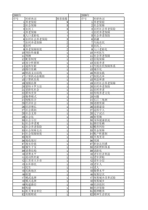 【国家社会科学基金】_社会养老保障_基金支持热词逐年推荐_【万方软件创新助手】_20140804