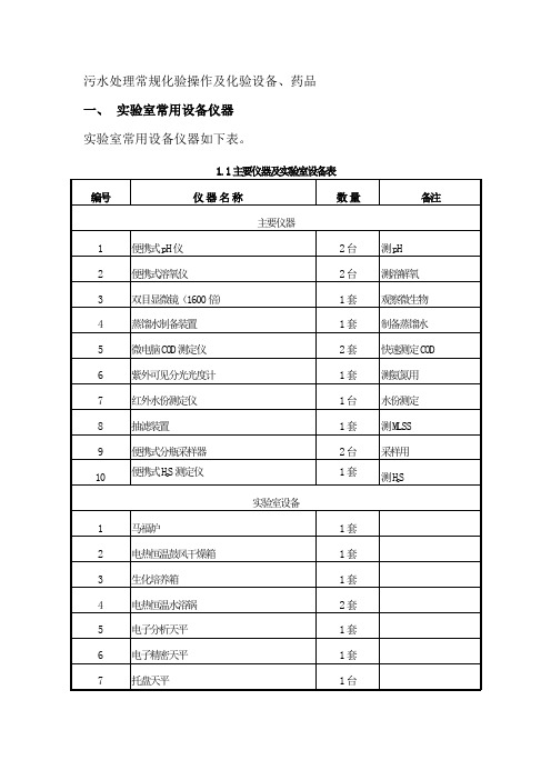 污水处理常规化验操作及化验设备、药品