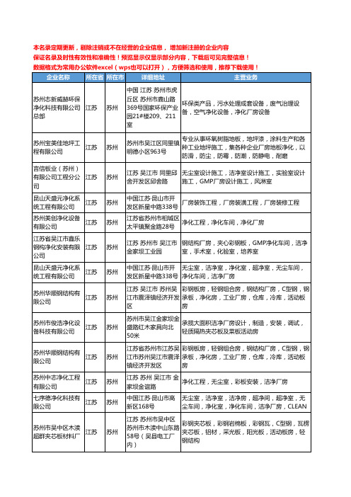 新版江苏省苏州净化厂房工商企业公司商家名录名单联系方式大全23家