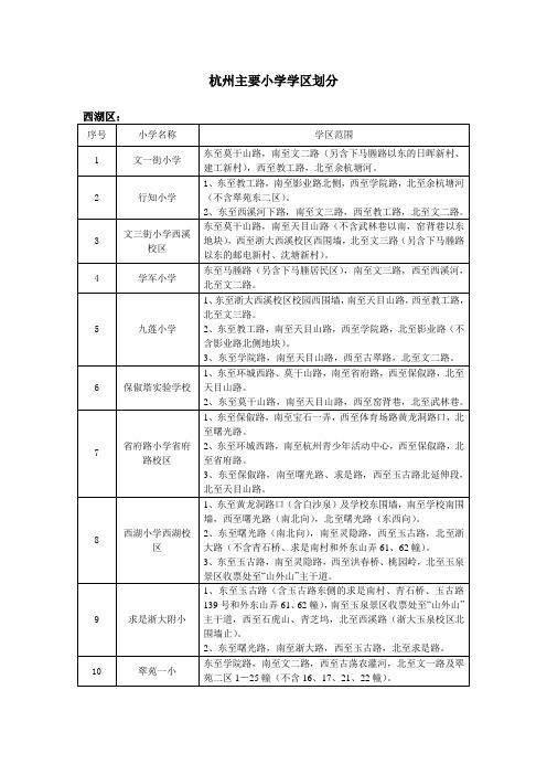 杭州主要小学学区划分