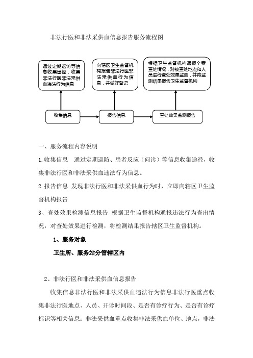 非法行医和非法采供血信息报告服务流程图