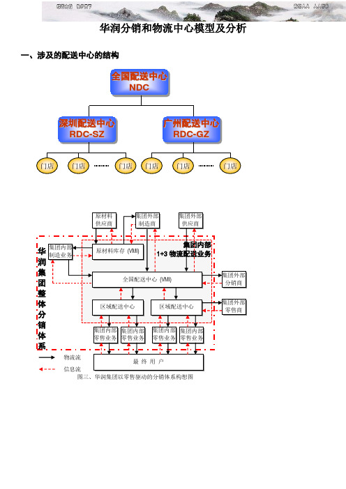 华润分销和物流中心模型及分析 