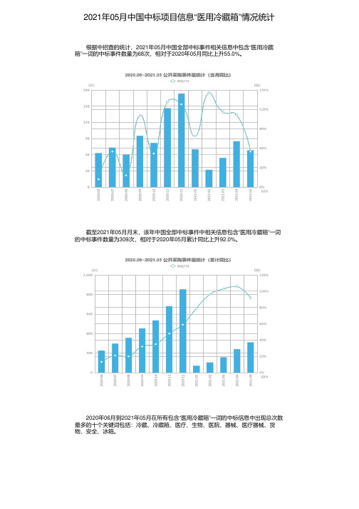 2021年05月中国中标项目信息“医用冷藏箱”情况统计