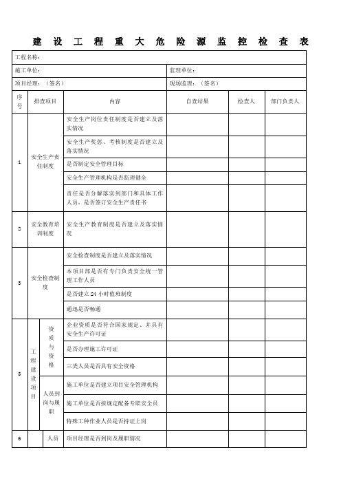 建设工程重大危险源监控检查表