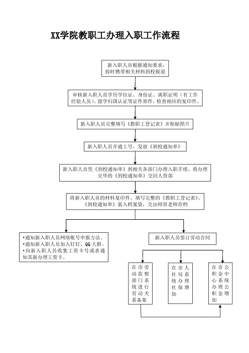 学院教职工办理入职工作流程