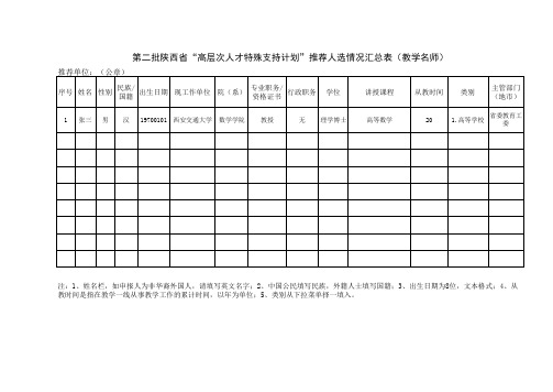 陕西省特支计划推荐人简要情况汇总表(教学名师)