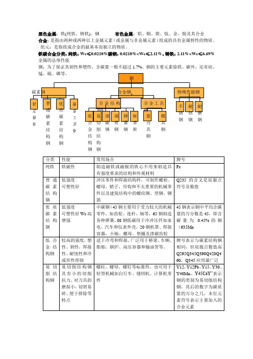 金属分类