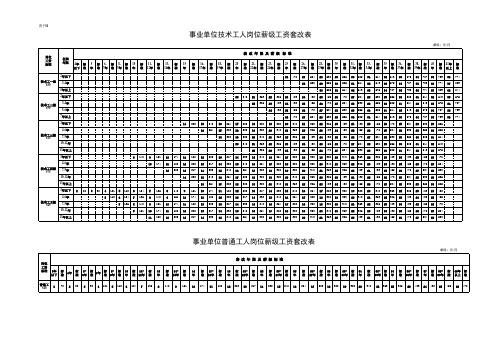 事业单位岗位工资套改表