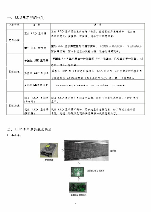 LED显示屏知识大全65638