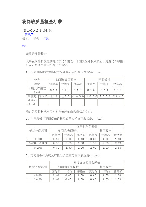 花岗岩质量检查标准