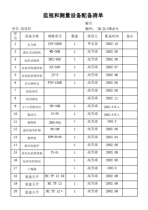 监视和测量设备配备清单