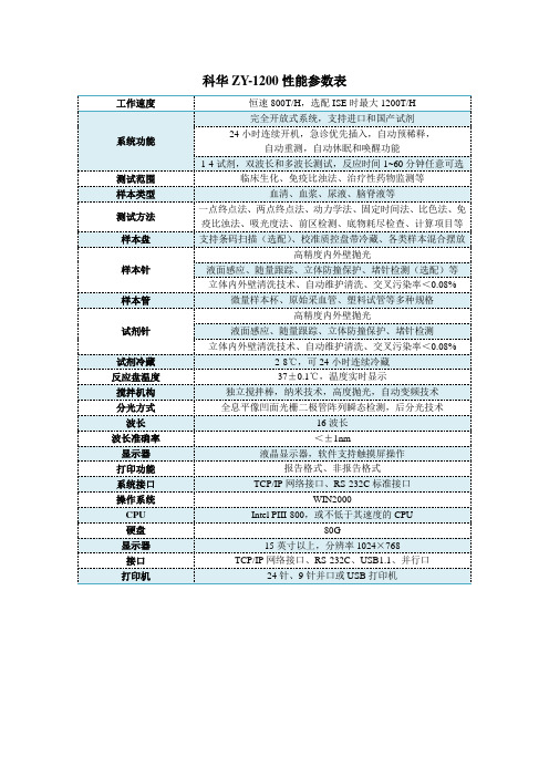 科华ZY-1200性能参数