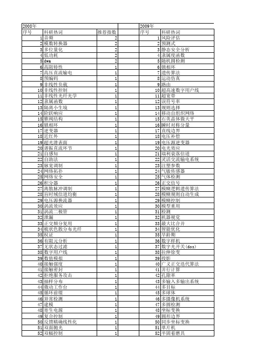 【浙江省自然科学基金】_性能验证_期刊发文热词逐年推荐_20140811