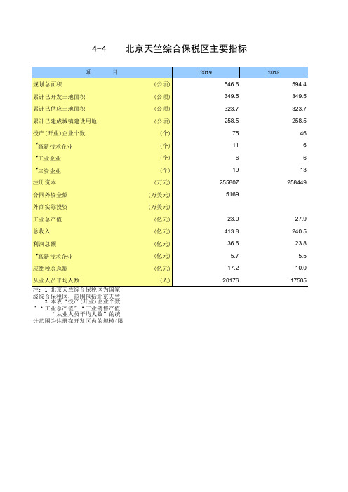 北京区域统计年鉴2020各区社会经济发展：北京天竺综合保税区主要指标