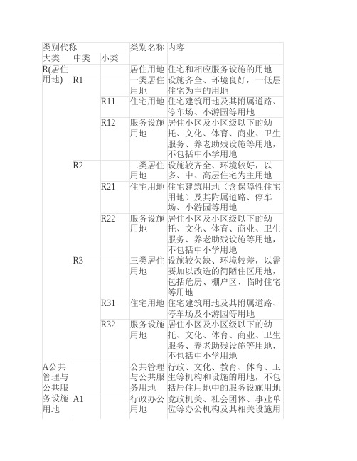 最新的城市用地性质分类表