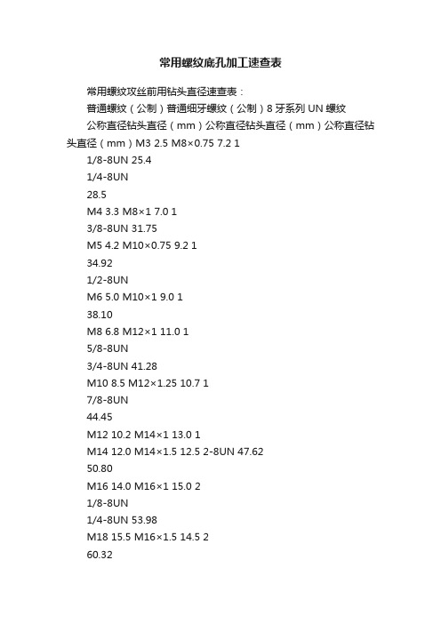 常用螺纹底孔加工速查表