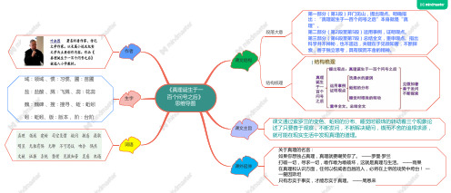 《真理诞生于一百个问号之后》思维导图2