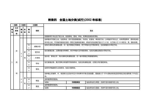 附录四 全国土地分类(试行)(2002年标准)