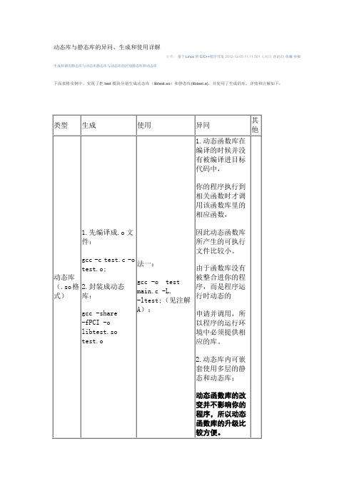 动态库与静态库的异同