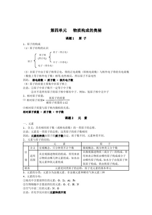 人教版初中化学  第四章知识点总结