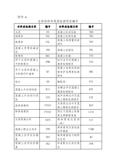 各种材料和现场检测项目编号