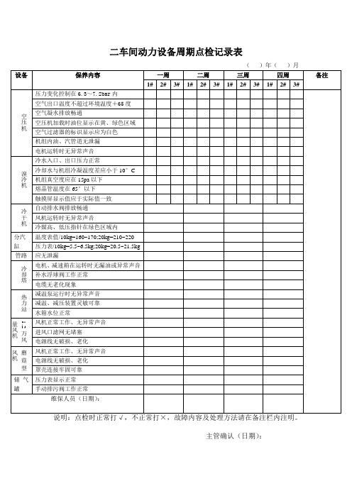 二车间动力设备周期点检记录表