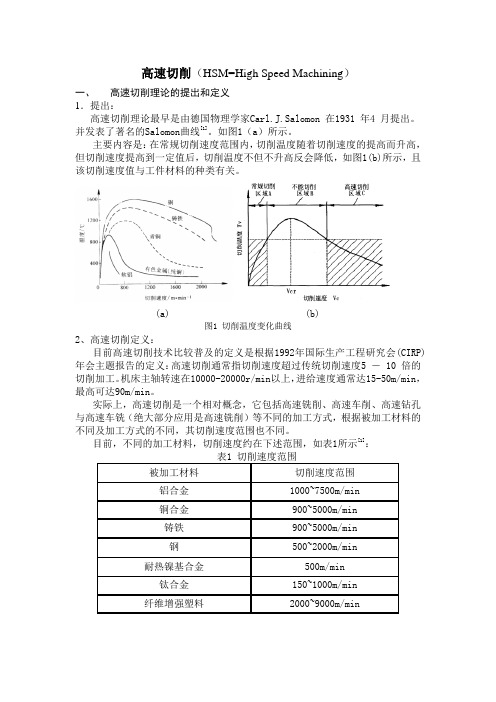 高速切削技术