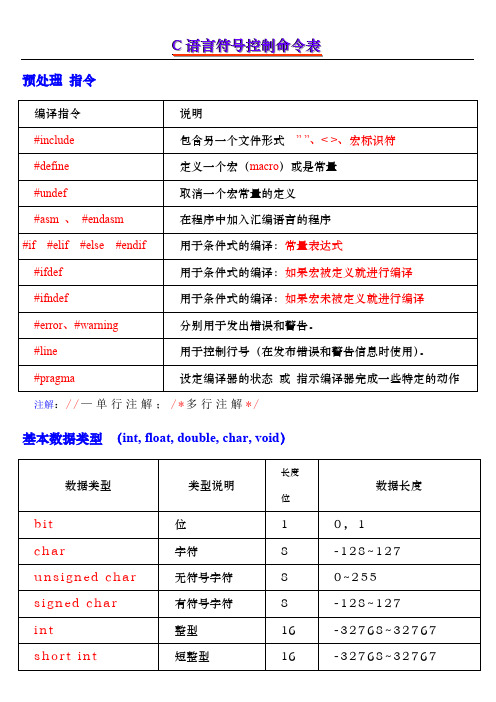 C语言符号、指令表