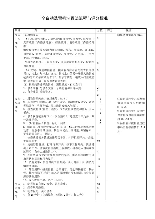 全自动洗胃机洗胃法流程与评分标准