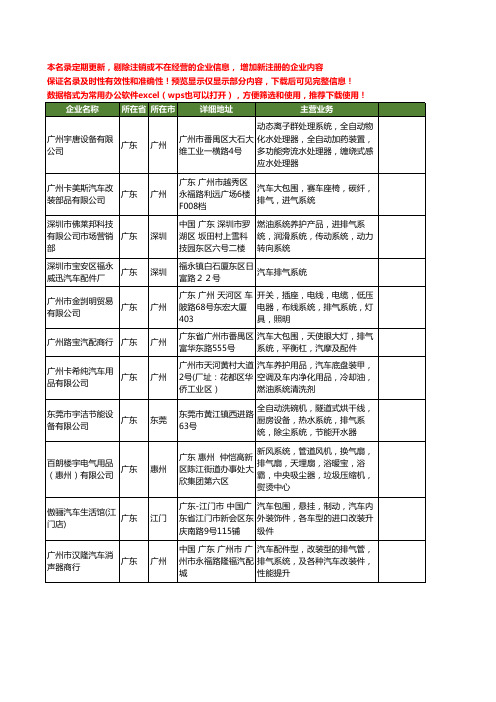 新版广东省排气系统工商企业公司商家名录名单联系方式大全60家