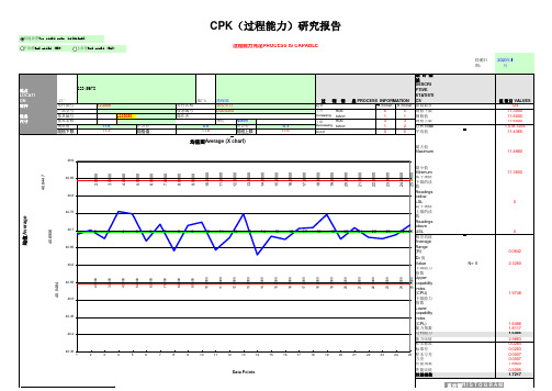 CPK表格