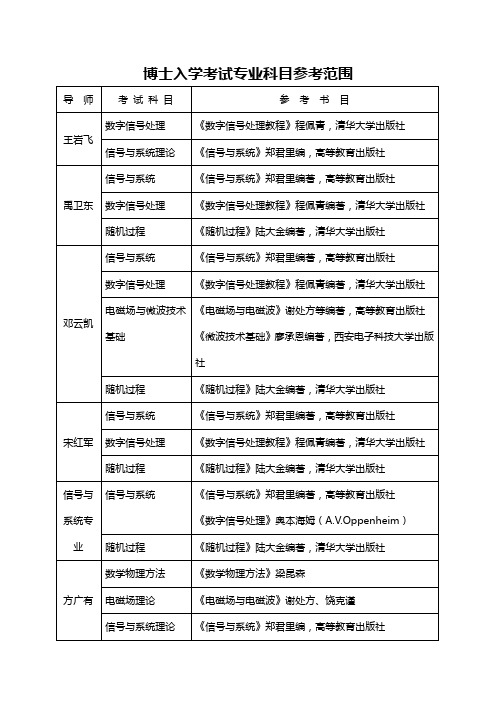 博士入学考试专业科目参考范围