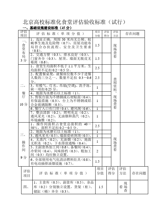 北京高校标准化食堂评估验收标准