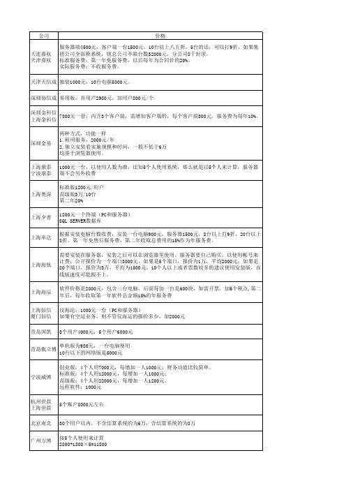 八大港货代软件的报价情况