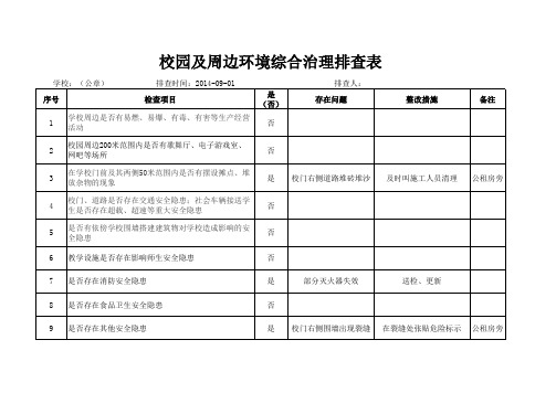 校园周边综合环境排查表