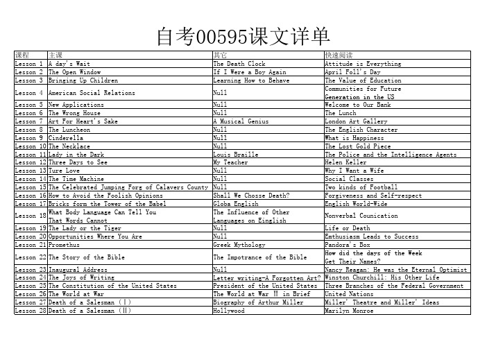 高等教育自学考试英语阅读(一)(00595)—课文详单