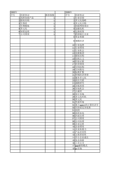 【国家自然科学基金】_行业多元化_基金支持热词逐年推荐_【万方软件创新助手】_20140801