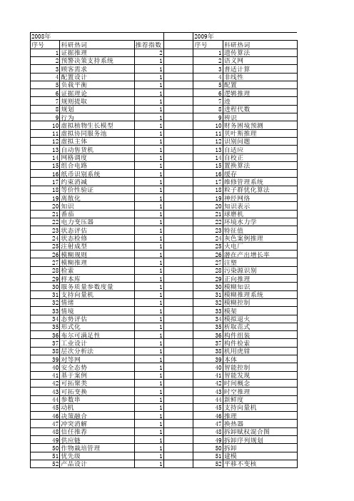 【浙江省自然科学基金】_推理_期刊发文热词逐年推荐_20140812