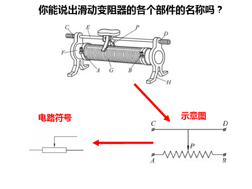 滑动变阻器的两种使用方法课件