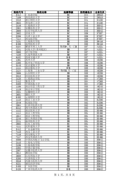 江苏省2013年普通高校招生本科第二批投档线排名