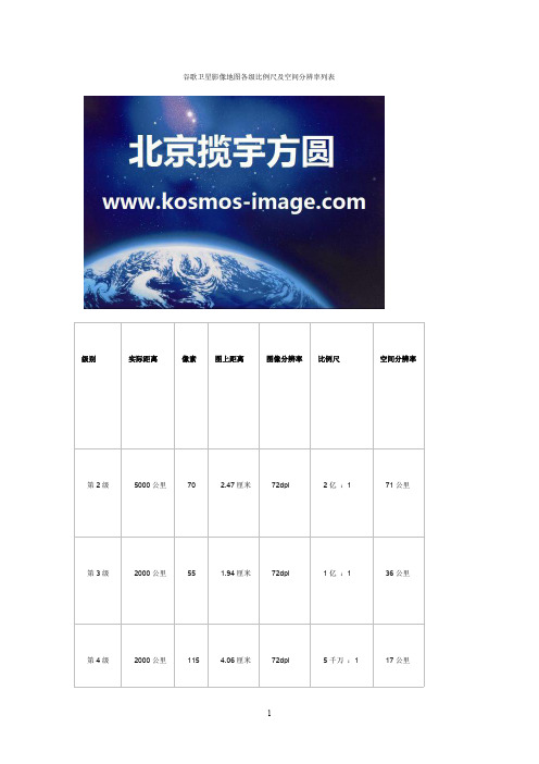 谷歌卫星影像地图各级比例尺及空间分辨率列表