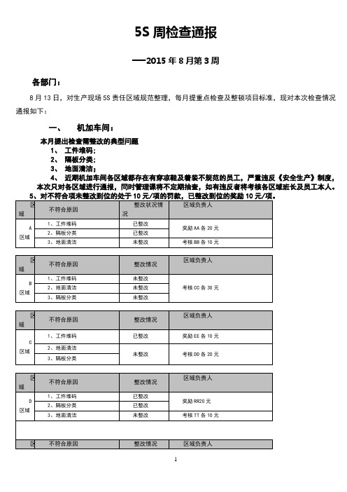 5S周检查通报