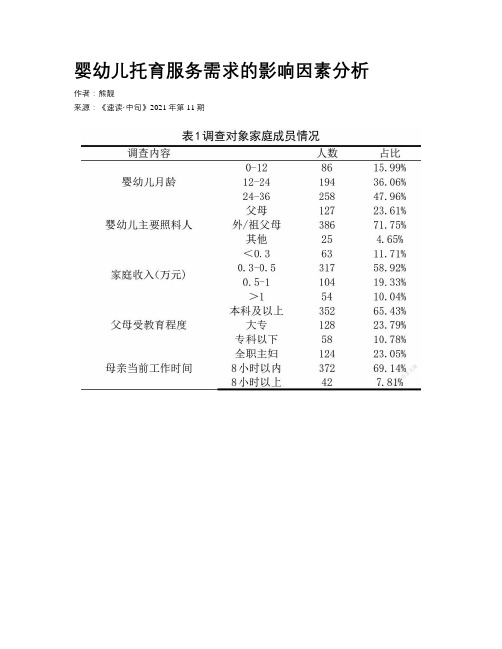 婴幼儿托育服务需求的影响因素分析 