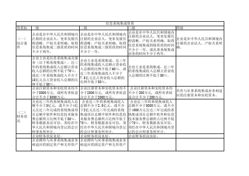 信息系统集成资质标准