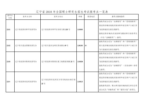 辽宁2018年全国硕士研究生招生考试报考点一览表