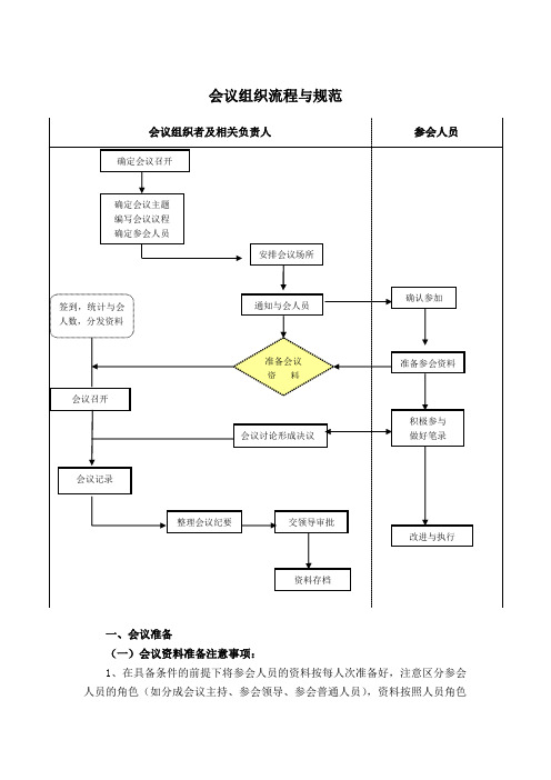 会议组织流程与规范