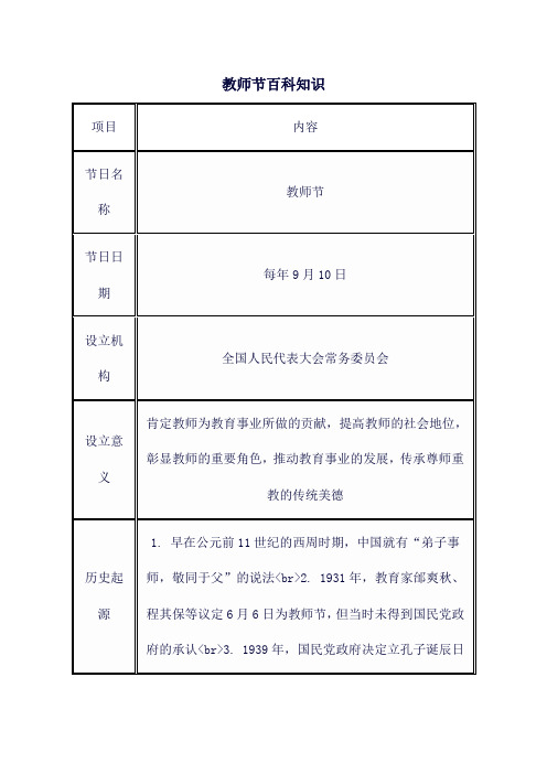 教师节百科知识